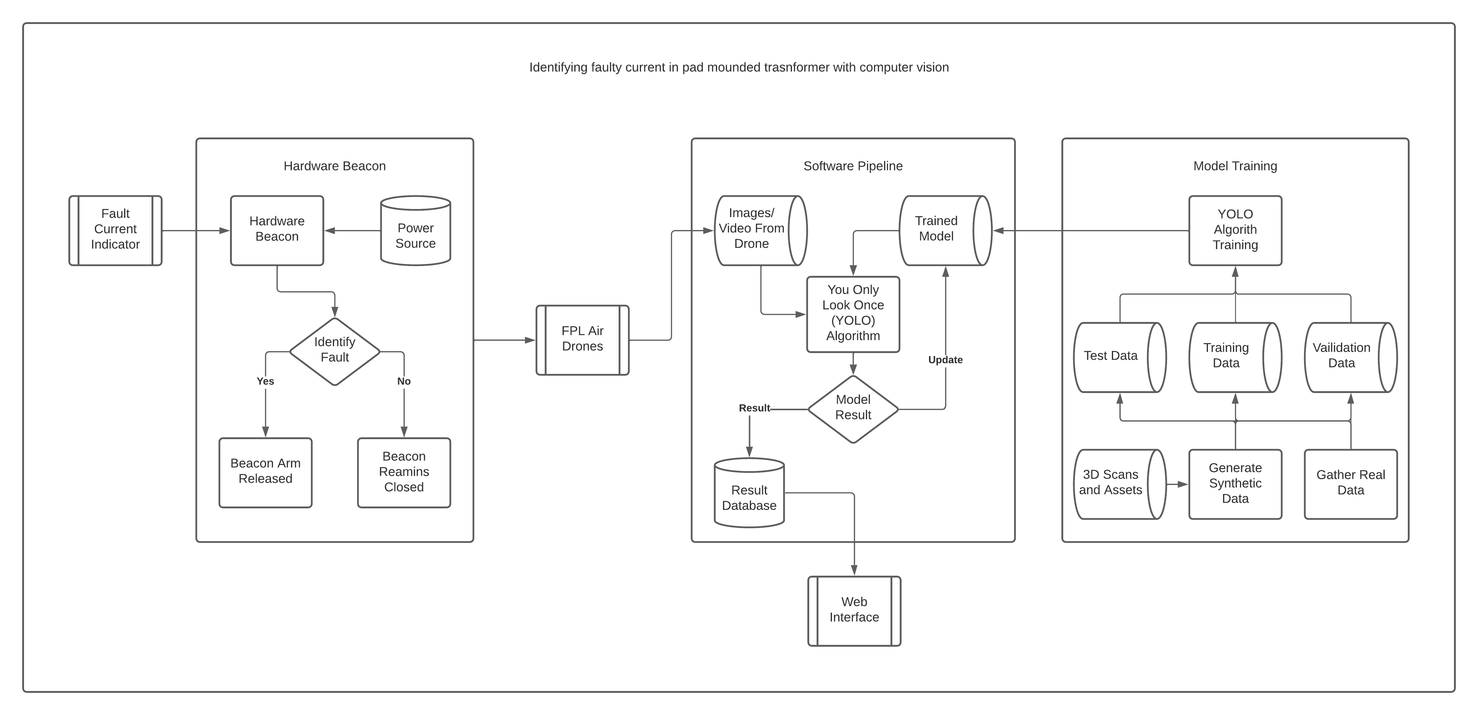 block diagram